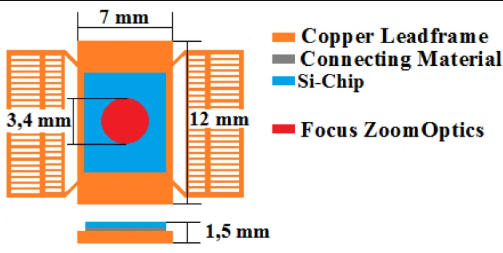 LFA 467 HyperFlash®のZoomOpticsによる小型半導体デバイスの熱拡散率測定